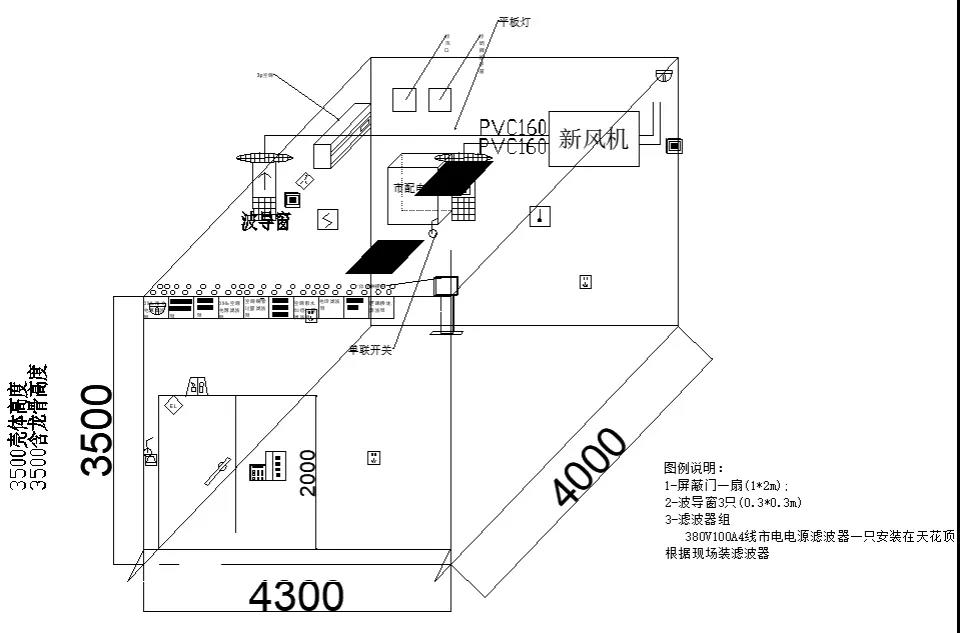 什么是屏蔽机房?屏蔽机房介绍(图2) 什么是屏蔽机房?屏蔽机房介绍(图2)