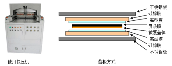 电磁屏蔽膜简介(图6) 电磁屏蔽膜简介(图6)