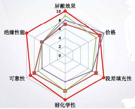 电磁屏蔽膜简介(图8) 电磁屏蔽膜简介(图8)