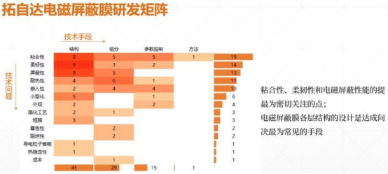 电磁屏蔽膜简介(图9) 电磁屏蔽膜简介(图9)