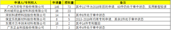 电磁屏蔽膜简介(图10) 电磁屏蔽膜简介(图10)