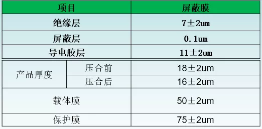 电磁屏蔽膜简介(图3) 电磁屏蔽膜简介(图3)