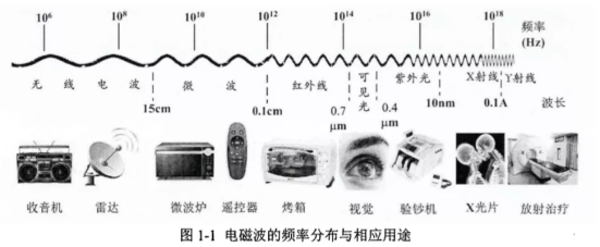 电磁屏蔽特种工程塑料制备及应用研究进展(图1) 电磁屏蔽特种工程塑料制备及应用研究进展(图1)