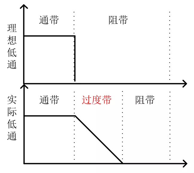 什么是二阶滤波器?有什么优点?