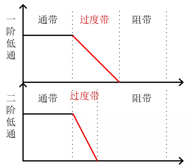 什么是二阶滤波器?有什么优点?(图2) 什么是二阶滤波器?有什么优点?(图2)