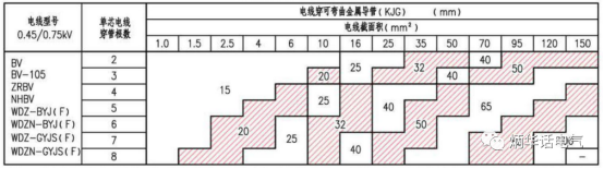 “强规”中对金属导管是如何要求的?(三)