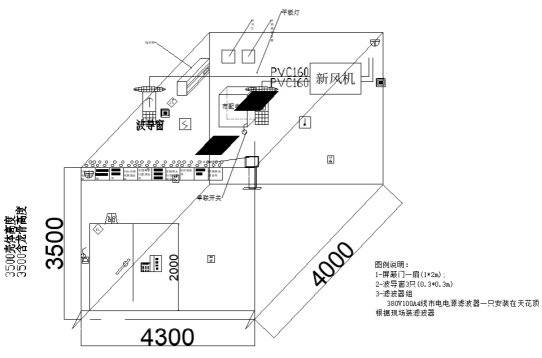 电磁屏蔽室的主要功能