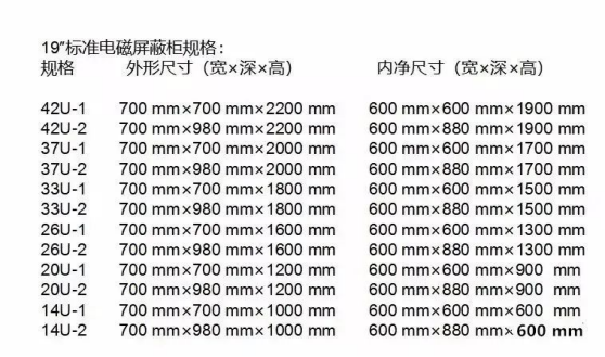 屏蔽机房的一些常见组成-屏蔽机柜(图2) 屏蔽机房的一些常见组成-屏蔽机柜(图2)