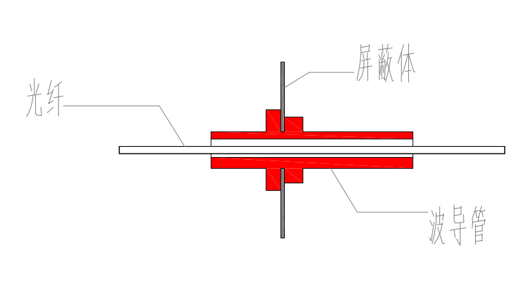 屏蔽机房主体支撑结构