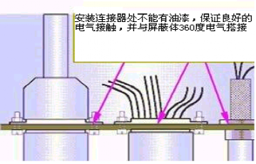 屏蔽室通信系统及信号接口装置—其它线缆屏蔽处理