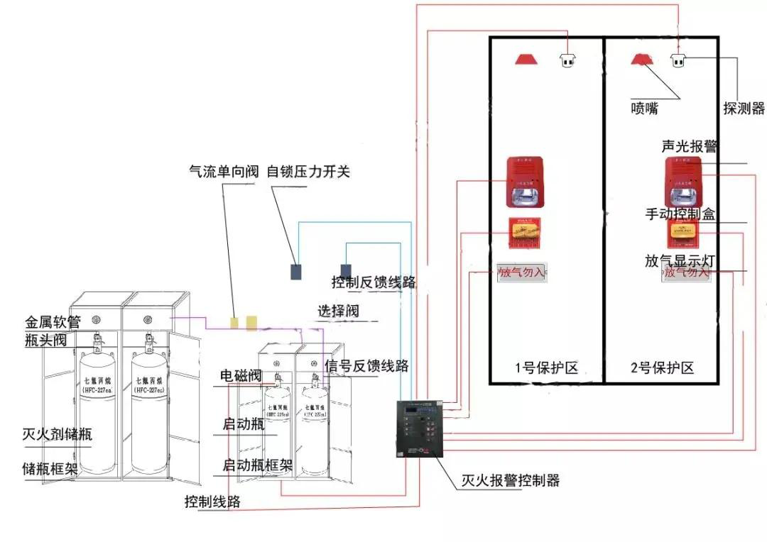 这份完整的机房建设经验,可以让你避免走些弯路(图10) 这份完整的机房建设经验,可以让你避免走些弯路(图10)