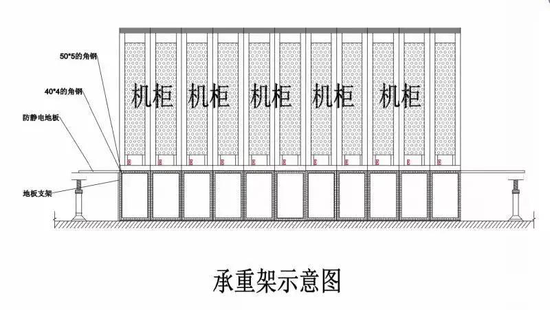 这份完整的机房建设经验,可以让你避免走些弯路(图13) 这份完整的机房建设经验,可以让你避免走些弯路(图13)