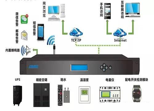 这份完整的机房建设经验,可以让你避免走些弯路(图15) 这份完整的机房建设经验,可以让你避免走些弯路(图15)